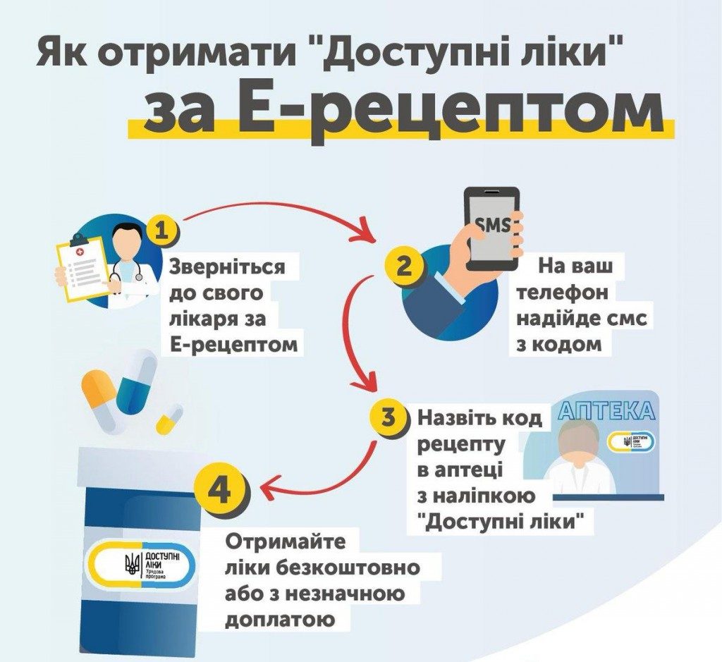 Услугу упростили: в Запорожской области появились электронные рецепты